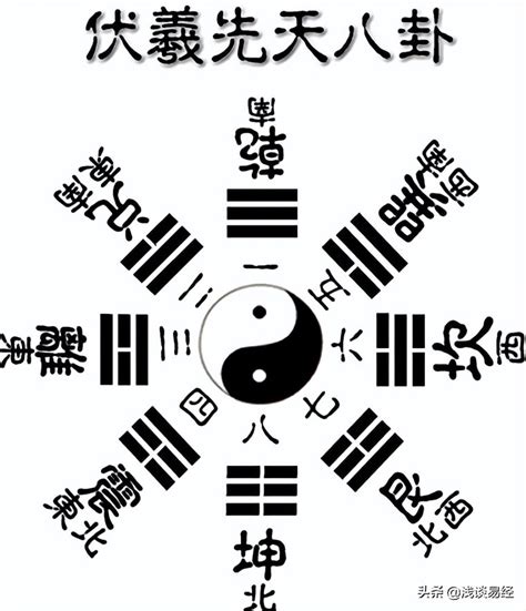 八卦数字|梳理易经先天八卦基本数字及其相关推理